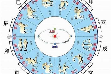 天干地支 算命|生辰八字查询